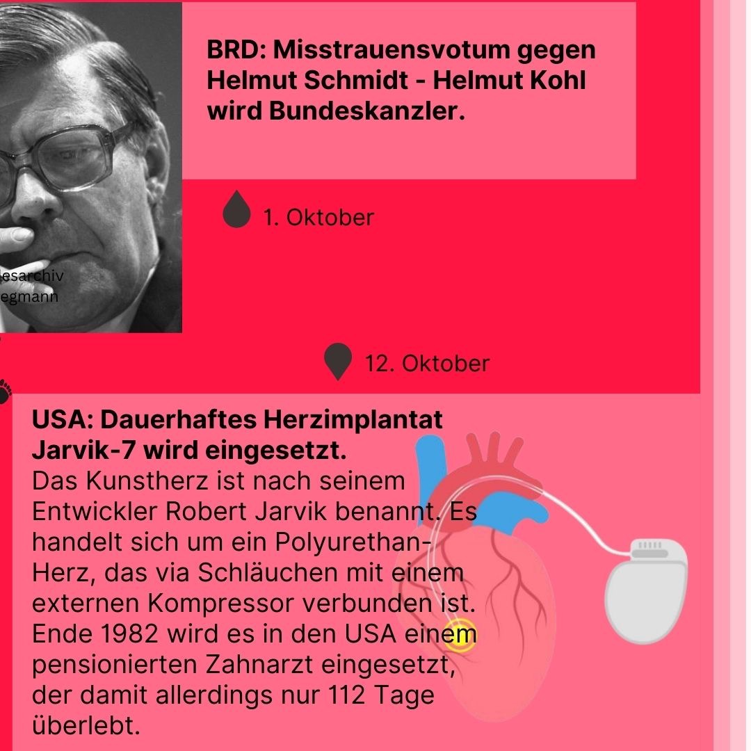 Zeitreise 1982 | Misstrauensvotum gegen Helmut Schmidt - Hemut Kohl wird Bundeskanzler und dauerhaftes Herzimplantat Jarvik 7 wird eingesetzt
